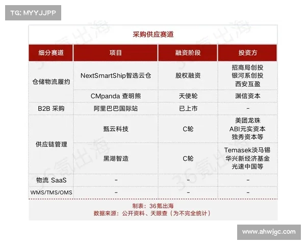 中国足球:在全球化浪潮中如何生存? 中国足球:在全球化浪潮中如何生存?