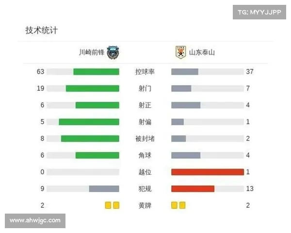亚冠复赛关键战役:球队前景与预测 亚冠复赛关键战役:球队前景与预测
