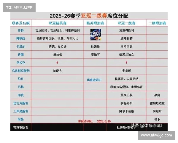 亚冠赛季预测:哪些球队能继续高歌猛进? 亚冠赛季预测:哪些球队能继续高歌猛进?